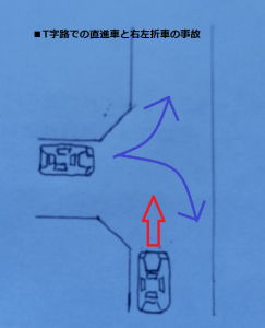 T字路直進車-右左折車