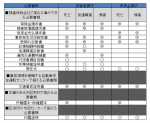 必要書類一覧