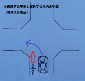 巻き込み事故