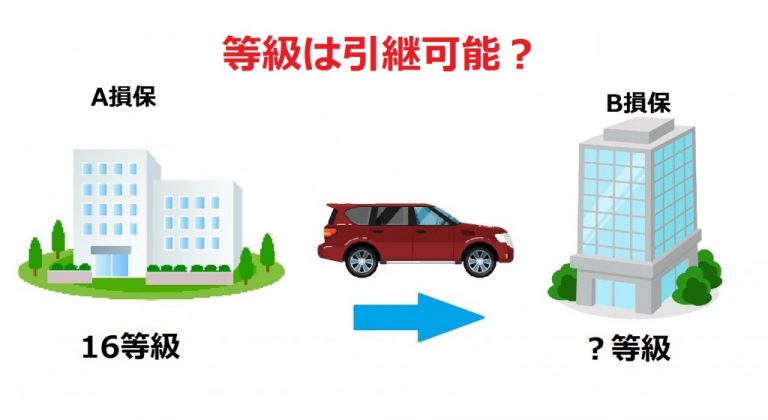 【乗り換えに役立つ】自動車保険の等級引継ぎ手続き完全ガイド | 自動車保険ガイド