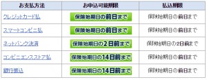 SBIの支払方法