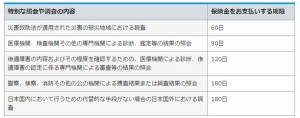 東京海上日動支払期限